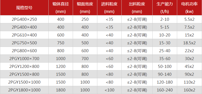 哪個廠家花崗巖制砂機型號選擇多，有哪些優(yōu)勢推薦？