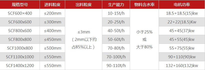 河南煤矸石破碎機有哪些型號可選，多少錢一臺？